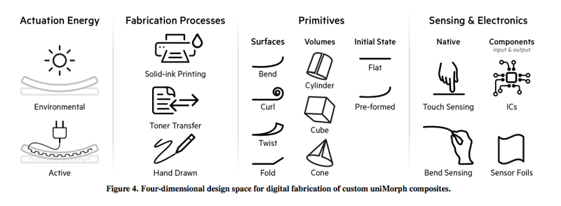 Illustration for article titled Interfaces That Curl, Wave, and Breathe Are Closer Than You Think